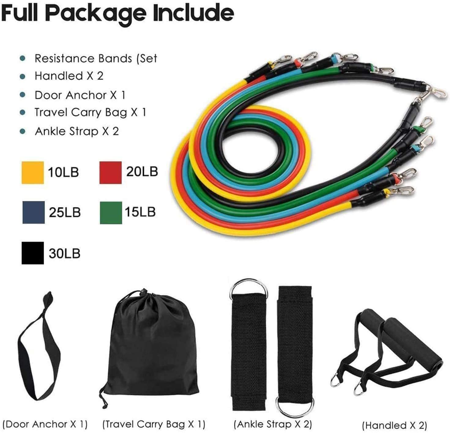 Zestaw taśm oporowych z mocowa – Yoga Fitness Resistance Band recenzja i cena