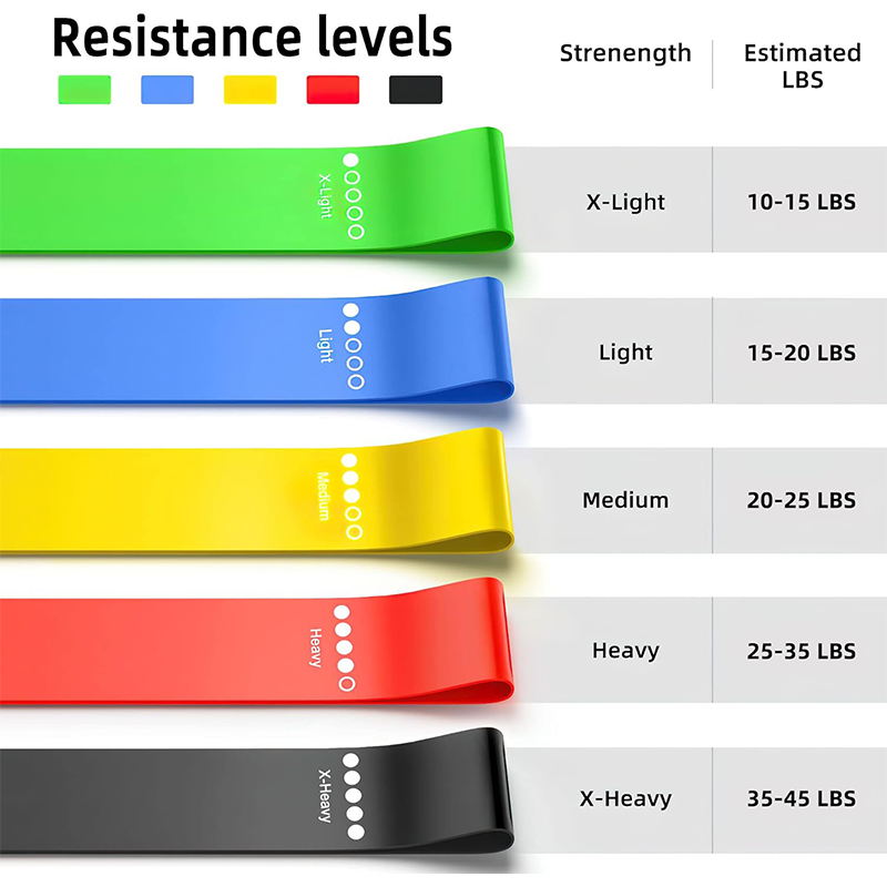 Różne taśmy oporowe Opaska do  – Yoga Fitness Resistance Band recenzja i cena