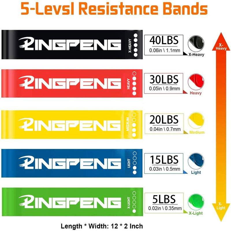Zestaw opasek do ćwiczeń oporo – Yoga Fitness Resistance Band recenzja i cena
